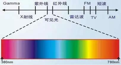 熒光增白劑詳解